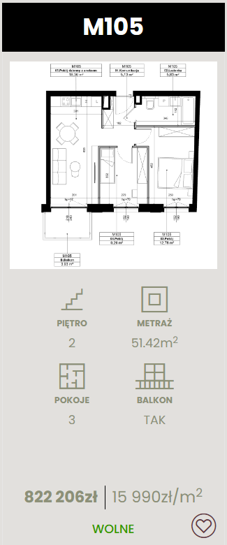 mieszkanie deweloperskie na 2 piętrze z 3 pokojami